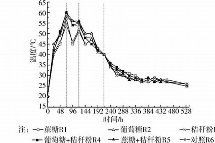 柑橘影响最大的因素,柑橘种几年可以结果
