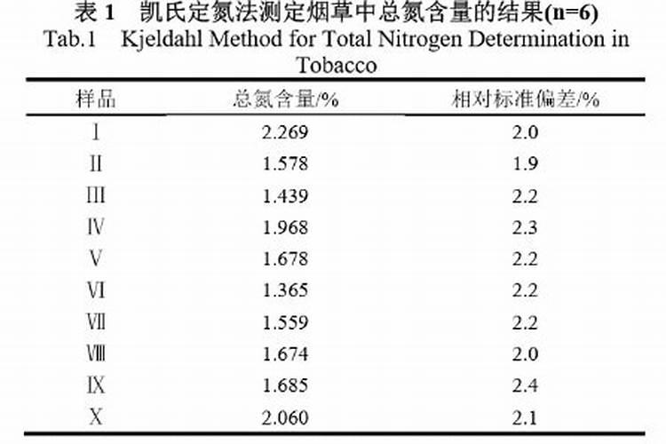 什么是尿素？