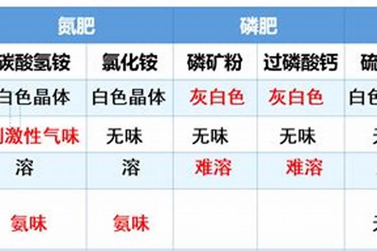 日常生活中有哪些东西属于氮肥、磷肥、钾肥？