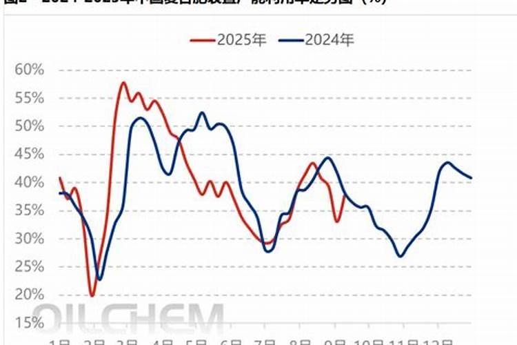 腐植酸钾与黄腐酸钾区别