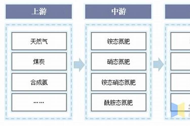 米醋能不能与叶面肥同时施用