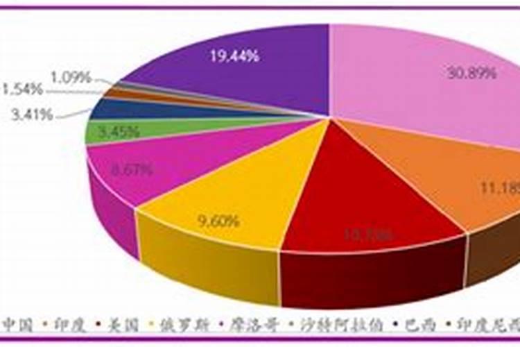 用尿素浇花的时候,一克尿素要兑多少水？