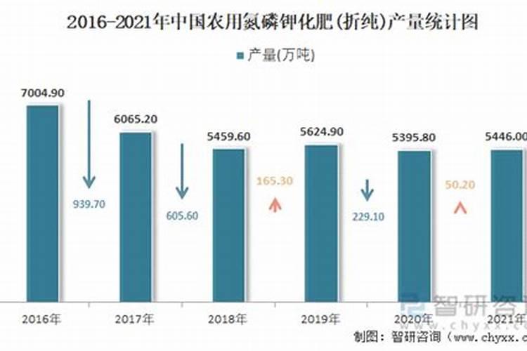 哈萨克斯坦化肥厂有哪些
