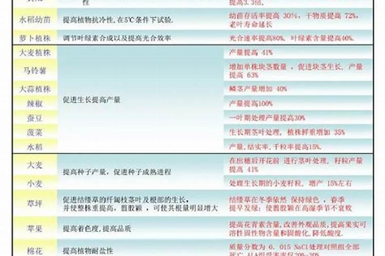 大豆用什么叶面肥好？喷洒要注意什么呢