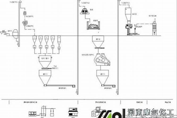如何办理水溶性肥料登记证？水溶性肥料登记证号如何查询？