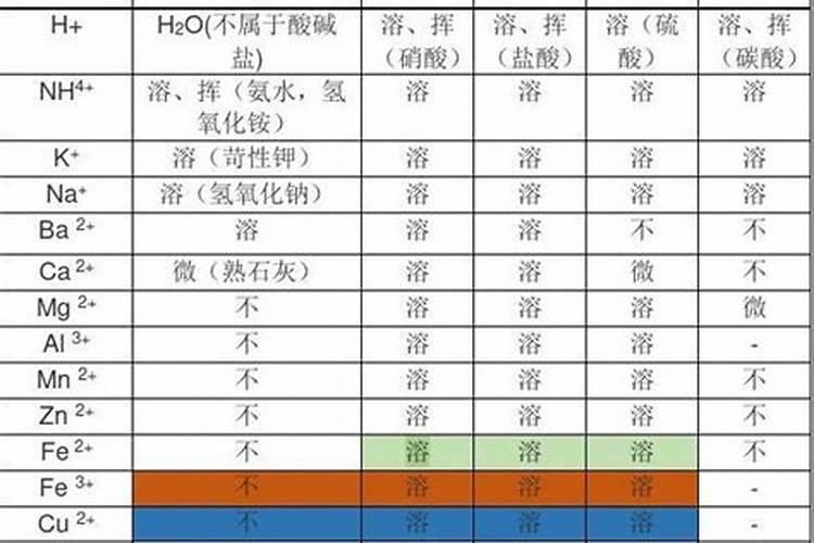 怎样简单辨别钾肥的真假与好坏？