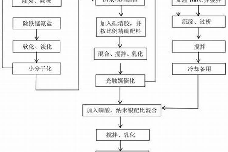 怎样能让枇杷的果又大又甜？枇杷增甜施肥哪种叶面肥效果好