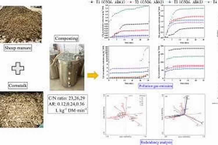 碳灰能做肥料吗 炭灰可以做肥料吗