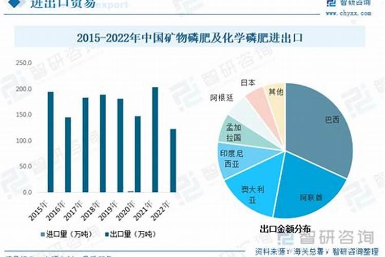 印度对化肥大规模的补贴,海外磷肥需求增加,国内磷肥出口有望受益!百 ...