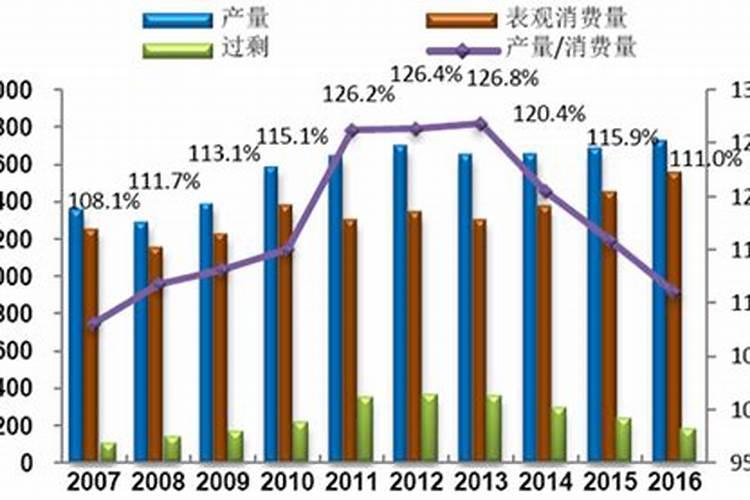 中国磷肥销量及进出口情况分析及未来发展趋势预测报告