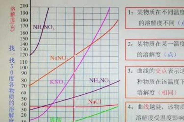 怎样融化纯钾肥？