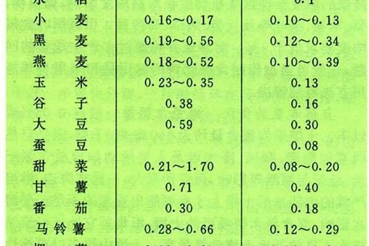 镁可以提高哪些作物的品质？