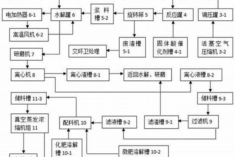 肉肉植物不施肥可以吗