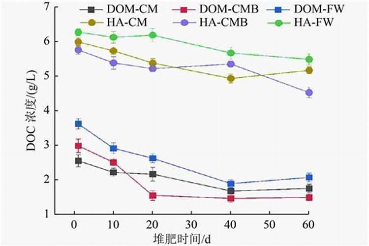 鱼蛋白肥料的功效与作用
