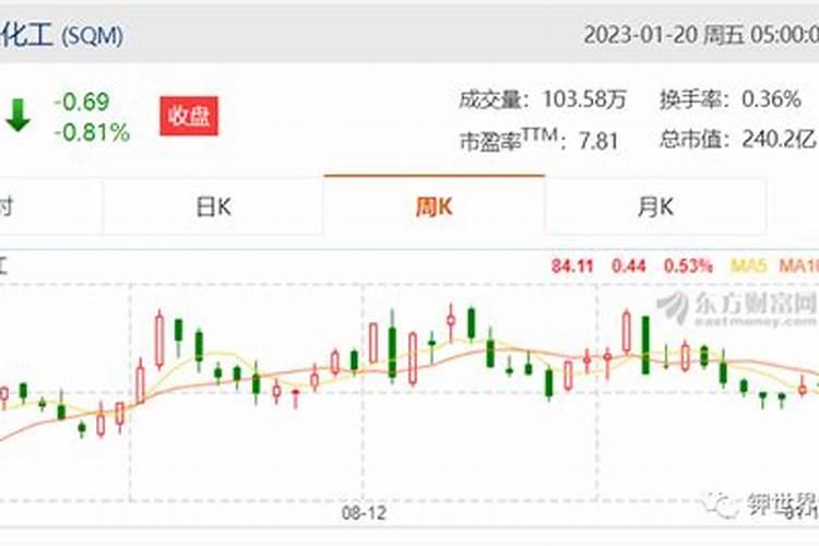 斐矿在矿石分类里处于什么档次？