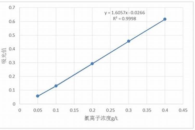 控释肥的使用方法