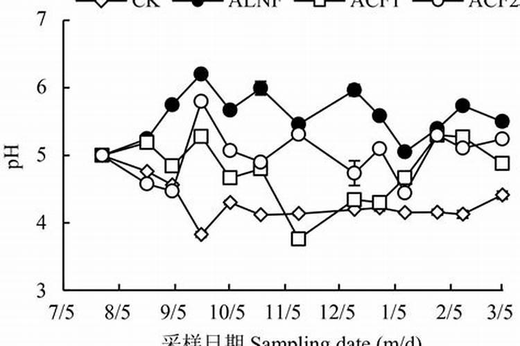 水稻硼肥的作用及使用方法