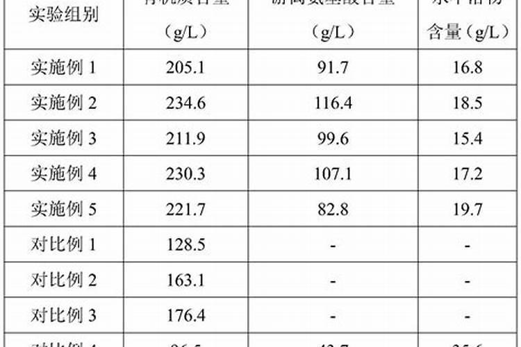 大量元素水溶肥料用法与用量