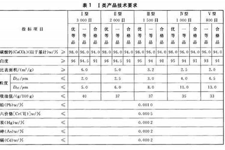 常用的化肥有哪些种类