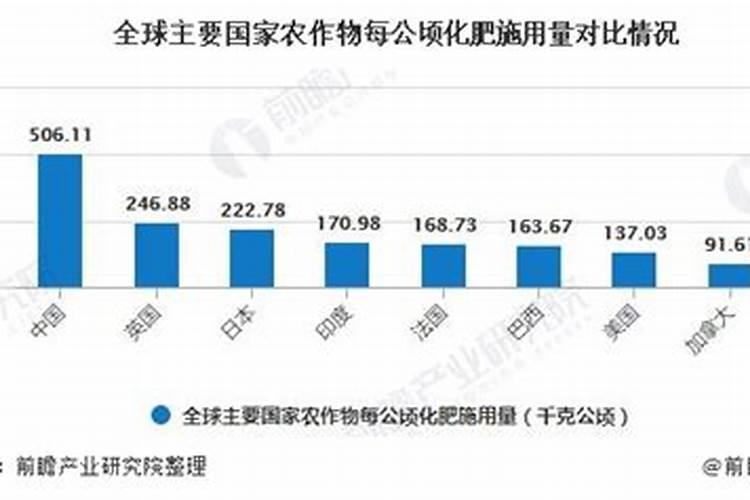 新型肥料可以推进农业可持续发展吗？其重要途径是什么？