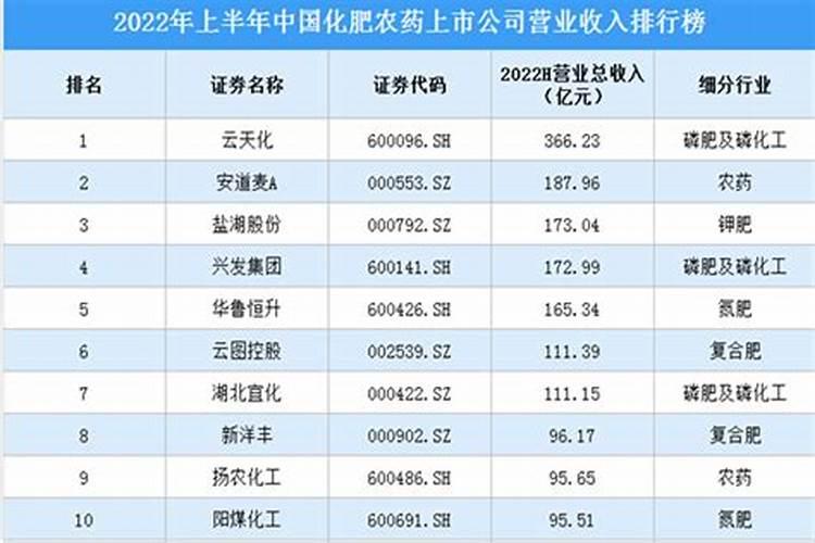 临沂的上市公司有哪些？