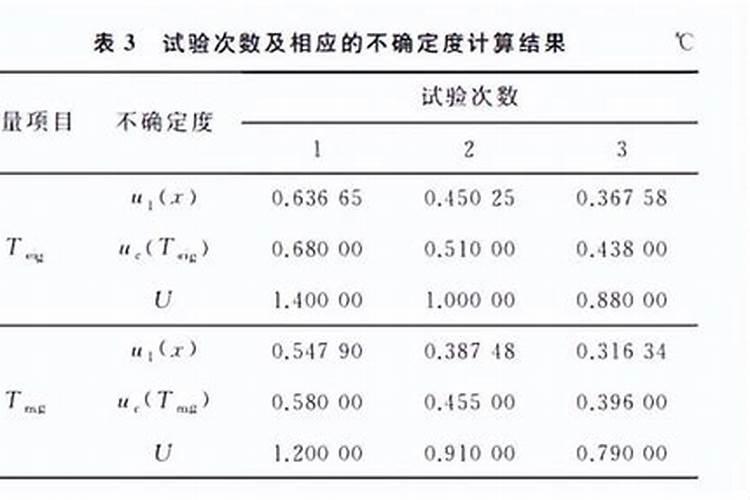 橡皮树施什么肥好