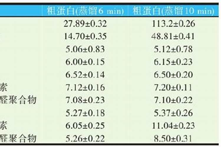 天然有机氮肥有哪些有机氮肥是什么