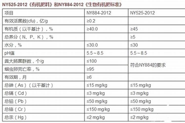 果树用什么叶面肥最好 急求