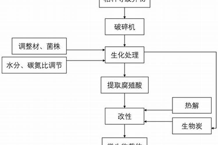 辽宁省锦州市凌海市的耕地里面氮磷钾的存在状态