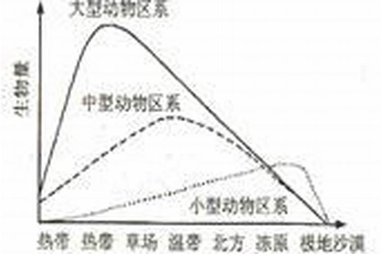 施肥和农业生态平衡有哪些联系？