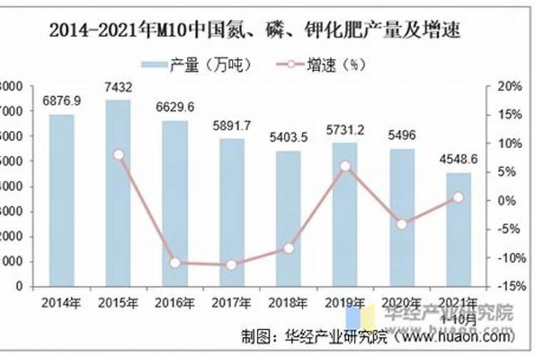 氮肥对环境的影响