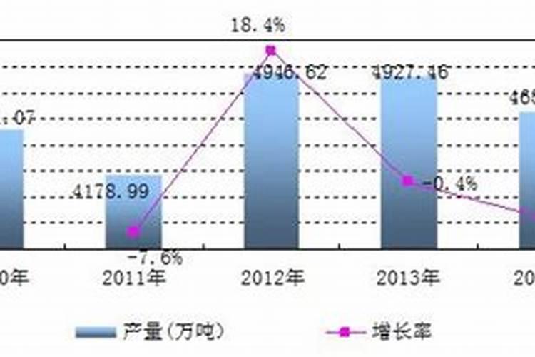 氮肥的我国发展