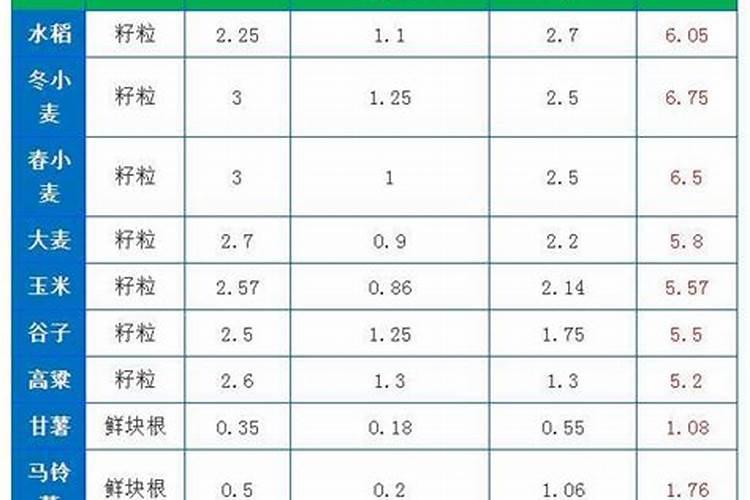 如何上网查询农肥登记证号