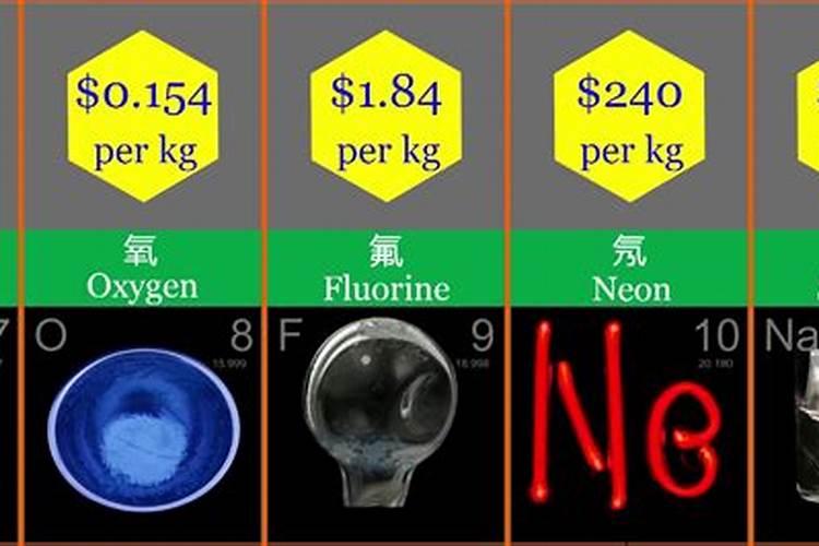 世界上最贵的元素是哪种？比黄金还贵上万倍,1克就能暴富的那种？