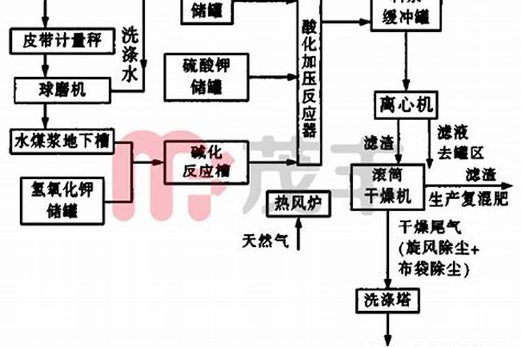 烤箱烤鱼为什么鱼烤不干有水
