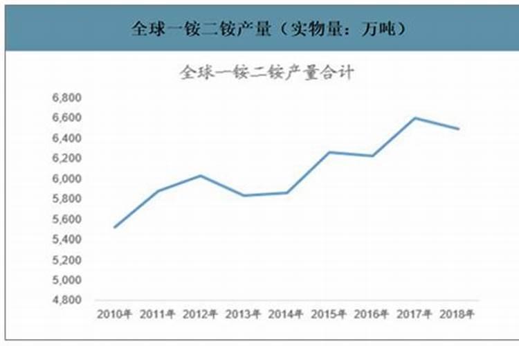 西撒哈拉矿产资源储量？