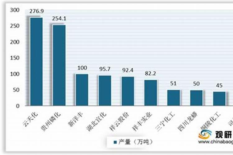 要想产品质量好,磷肥不得少,你知道如何选择磷肥吗？