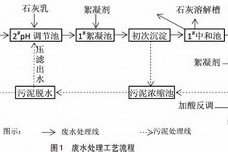 硝酸磷肥有哪些特点？如何使用硝酸磷肥？