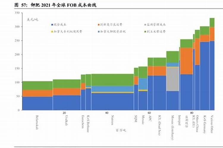 大葱如何合理追肥
