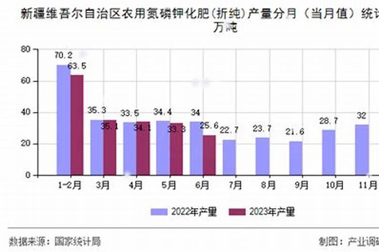 氮肥和磷肥怎么区分