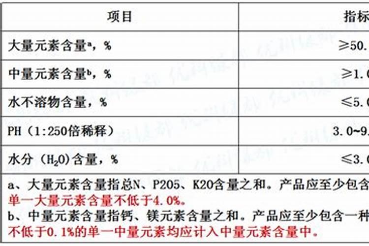 水溶肥配方谁知道