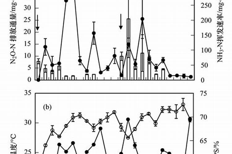 小桃树能不能施氮肥,用什么种类的氮肥最合适呢？