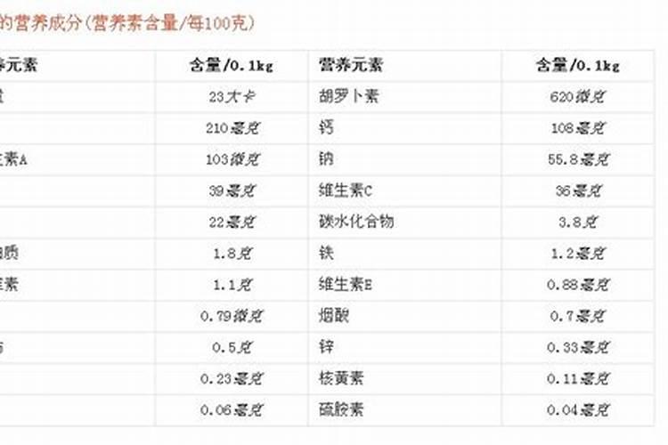 小麦底肥用多少磷肥最好