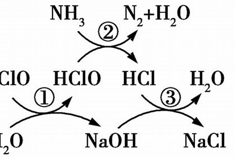 氨氮高了怎么处理,氨氮是怎么形成的