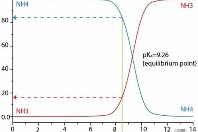 鱼缸里的亚硝酸盐怎么去除？