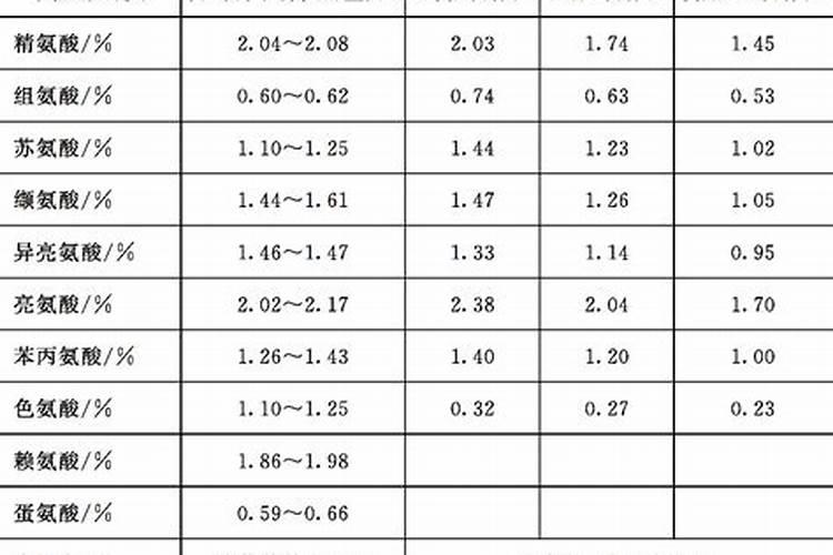 芸苔素哪个厂家出的最好