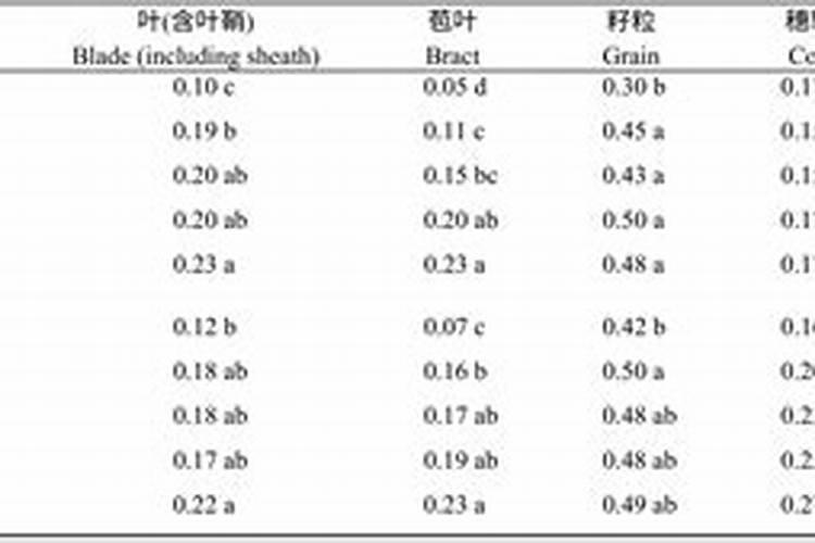 如何给多肉施肥