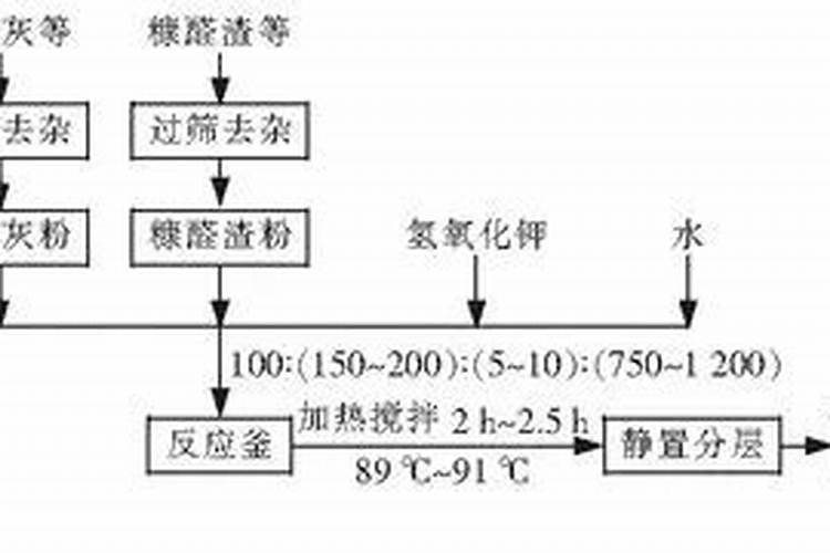 流体硼叶面肥的用量及使用