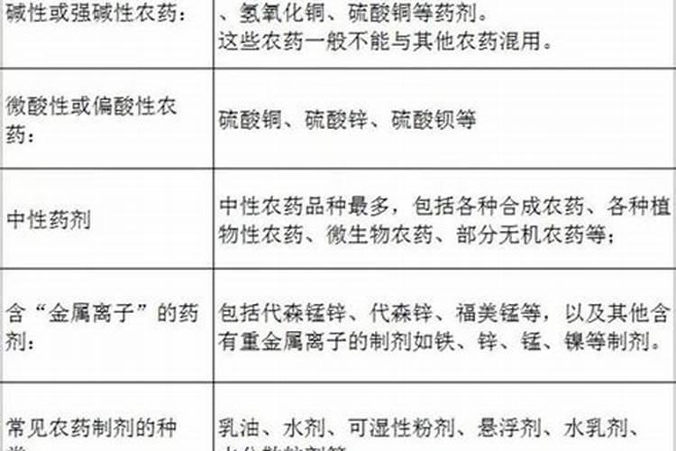 碳铵化肥的三大害处