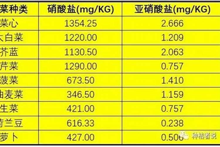芸苔素浓度多少 月季